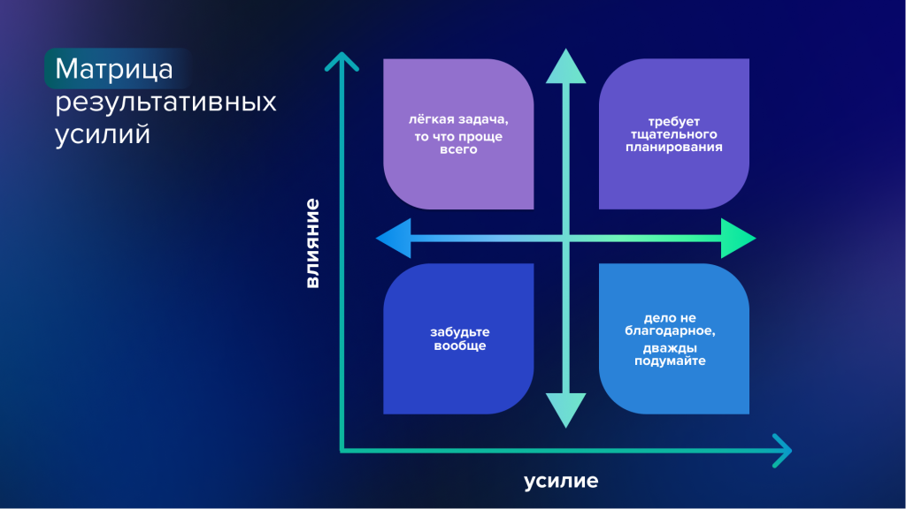 Эффективное внедрение ИИ