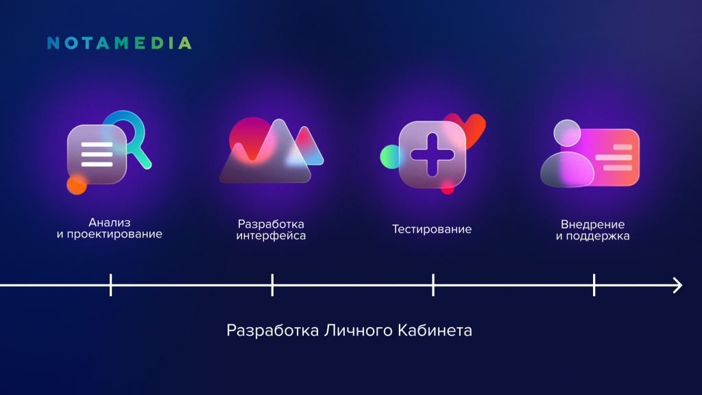 Intranet-image-6 Личный кабинет для бизнеса