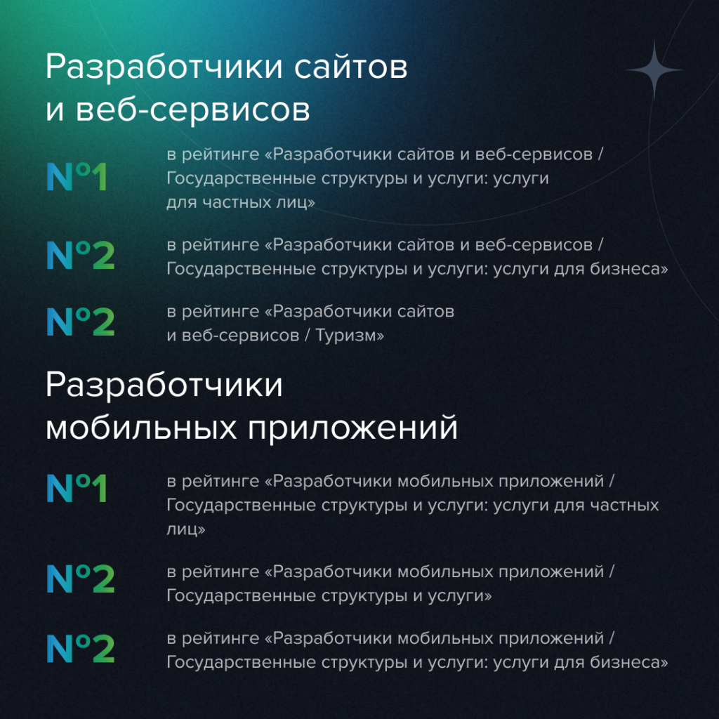 Итоги Рейтинга Рунета 2025 Notamedia
