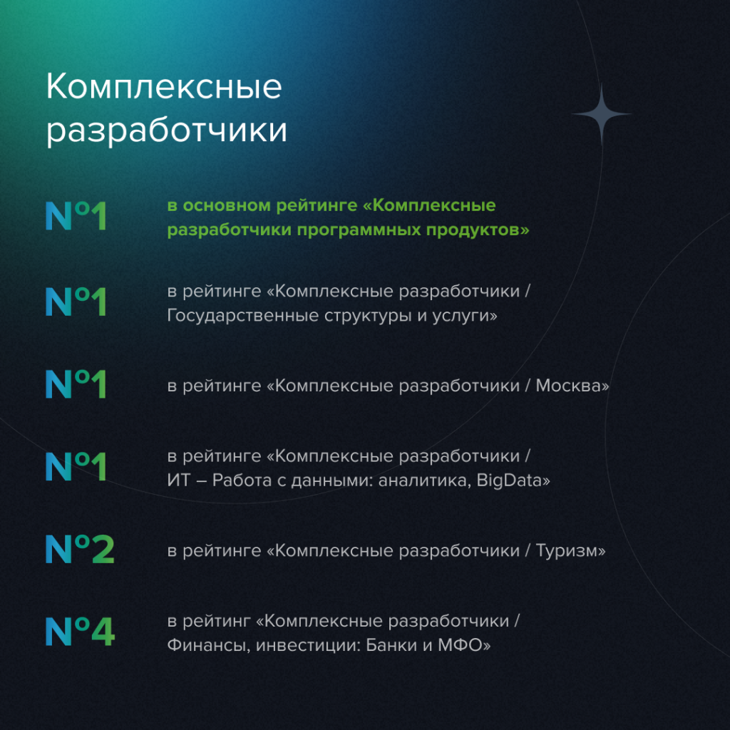 Итоги Рейтинга Рунета 2025 Notamedia