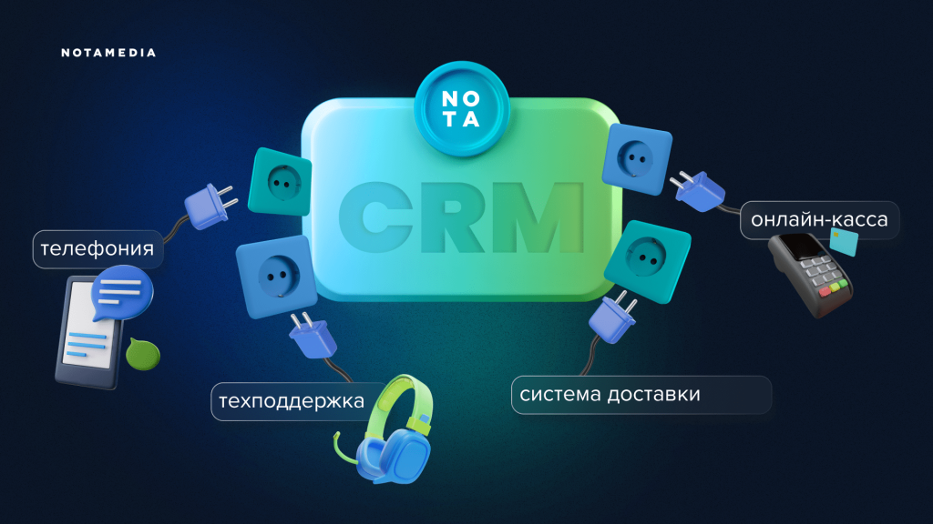 Интеграции CRM системы