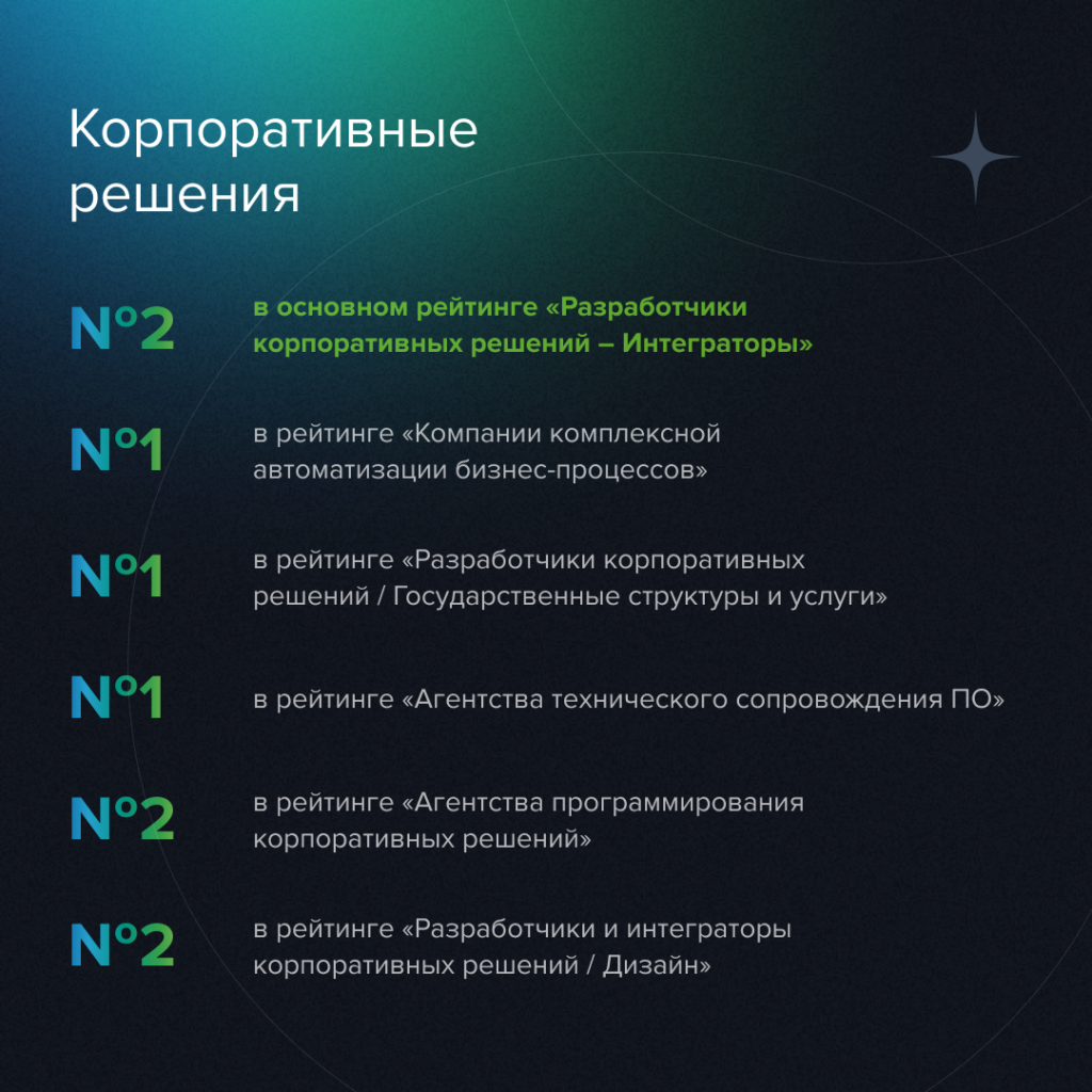 Итоги Рейтинга Рунета 2025 Notamedia