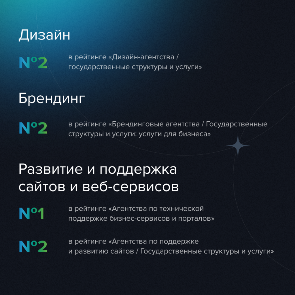 Итоги Рейтинга Рунета 2025 Notamedia
