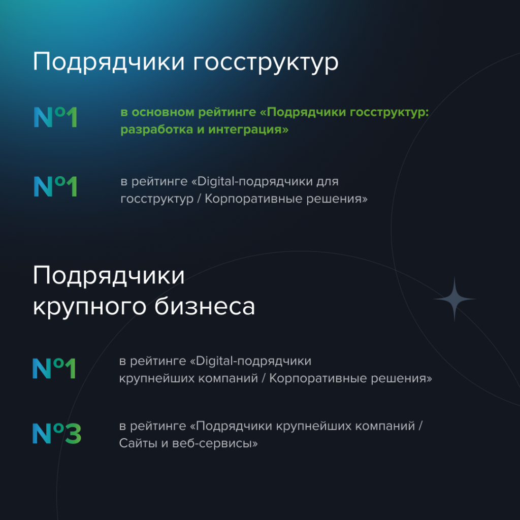 Итоги Рейтинга Рунета 2025 Notamedia